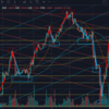 2020年12月22日トレード記録（GBP/USD)「環境認識って大事だよねって話」