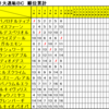 Ｗｉｎ２１大逃恥ＢＣ　３日目