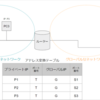 NAPTとは