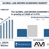 ラボグロウンダイヤモンド市場シェア、トレンド、予測レポート（2033年）| UnivDatos