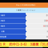 【AIが導き出した無料予想を公開】皐月賞の完全無料情報あり🌕