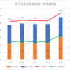 【2023(2024春入試)】第２回進路希望調査～菊里(普通)【2019～2023を比較】