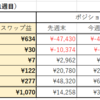 第11週のスワップ集計結果