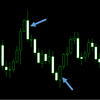 ローソク足パターンを使った逆張り手法