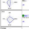 レーダーチャートの作れるCGIを書いた