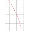 ﾊｧ…金森式やっと５日目