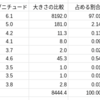 2020/9/12 11:44 M6.1 最大震度4 宮城県沖の地震の余震/本震97%、M5.0でも1/45しかない