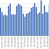 オンライン英会話2019年1月　52クラス