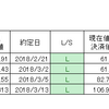 原油、EIAでペナント下放れか？