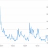 恐怖指数とは？暴落を感じ取れ！