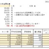 4.途中経過【第5回】