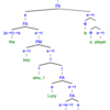 『形式意味論入門』を Haskell に書き下す (後編)