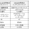 全世界株式ファンド徹底比較　～どれが最強全世界株式ファンド？～