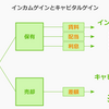 投資の始め方と流れ②：投資目的の決定