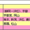 せっかくなのでMLB本拠地も判定してみた