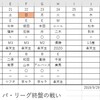 2019年パ・リーグ最終盤の戦い