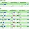 10月4週目資産状況