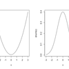 ggplot2で関数を描画