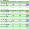 保有銘柄について(2022年4月28日)