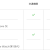 Apple Watch2でFeliCa・Suica対応　iPhone５S、iPhone６、iPhone６Sの連携は？