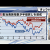 投資のお勉強　8月10日　S&P500 配当貴族指数