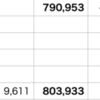 自分△1.64% > QQQ △1.39%