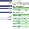 2023年07月05日（水）投資状況