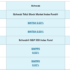 VanguardとCharles Schwabの主要Mutual Fundsの運用資産比較
