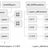 Mac(M1 CPU)で、互換性のあるpyenv+pipenvの環境を作る