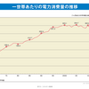 電気は電線を流れて届いている