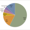 2015 Hair Growing Tonic Market Share in Japan