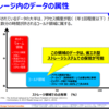 【JEITA資料】データアクセス頻度によるストレージ使い分け（ホットデータとコールドデータ）