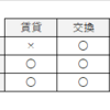 ＃宅建業法　語呂合わせ②「取引の定義」