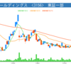 株価不調-20170719