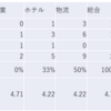 2023/12/5大引け時点のJリート銘柄の騰落数