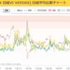 コロナ暴落メンタル持たない・・・・