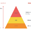 マイ(まい)ノートとやらがあるらしい。