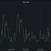 grafana-rrd-serverでcollectdなどのRRDファイルをGrafanaで表示する