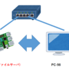 いまさら聞けないPC-98でファイルを共有する方法(Samba編)