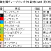 弥生賞ディープインパクト記念（GⅡ）予想