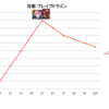 デッキのピークタイムを知る