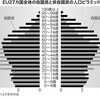 ①ドル覇権を巡るトランプ大統領のトリレンマと中国のジレンマ。②グローバル資本主義下では自由は機動性のある人間たちだけが享受。政治リベラルが特権にかわったことにきづいていない（EUとリベラル派）。③国家権力の強制的支配力が担保されていなければ、クラウド資本を手のうちに入れ「有効に」活用できない。