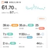 61.70kg 前日比 -0.25kg