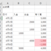 Excel　条件付き書式を使ったミス防止策