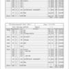 2/16 練習メニュー