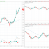 －271,077円。ユロドル200枚損切り。ドル円、クロス円全面安。ドルの買いでまた失敗。(11月14日)