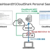 Meraki Dashboardのパケット キャプチャ時にCloudShark Personal SaaSに連携させる
