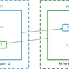 Swiftで遊ぼう！ - 870 - ARCとメモリーマネージメント2