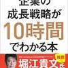 4／9　Kindle今日の日替セール