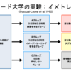 イメージトレーニング